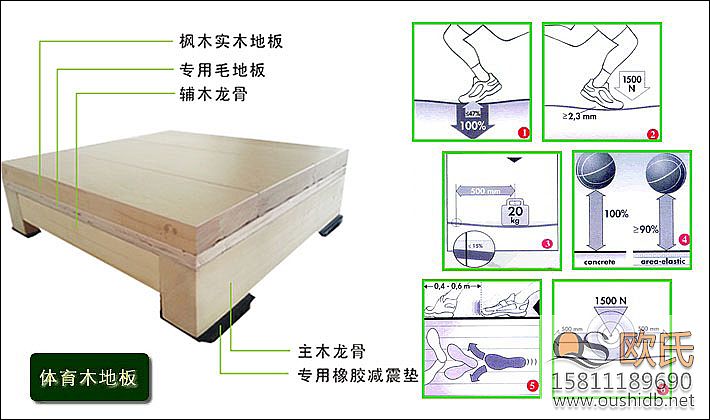 籃球館實(shí)木地板LVL龍骨介紹