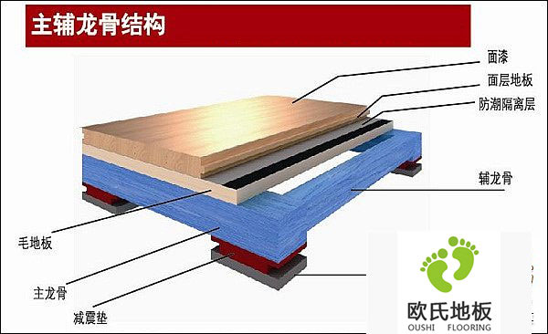 體育木地板對(duì)現(xiàn)場施工要求