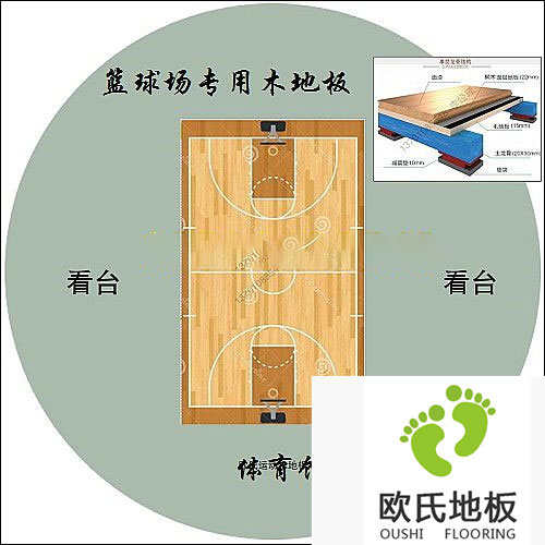 什么是體育木地板？體育木地板的結(jié)構(gòu)特點(diǎn)